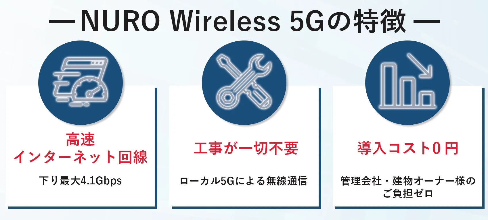 Nuro Wireless 5Gの特徴