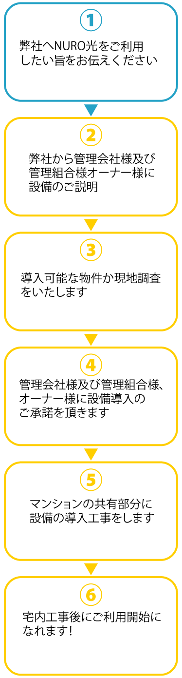 スマートフォン用の画像
